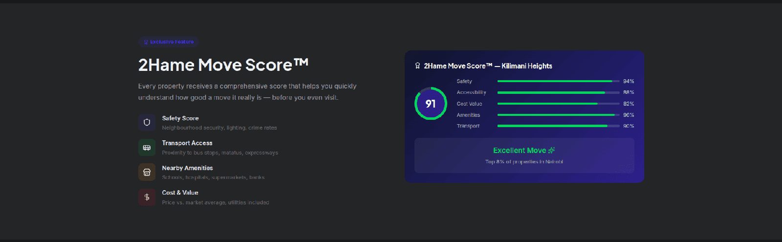 How the 2Hame Move Score™ Works